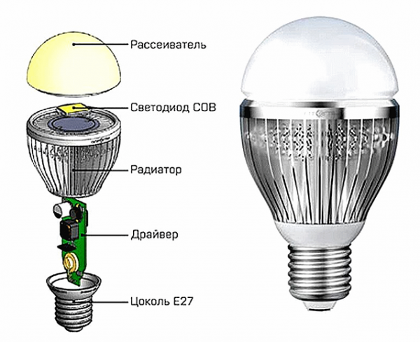 Ремонт светодиодных ламп устройство электрические схемы