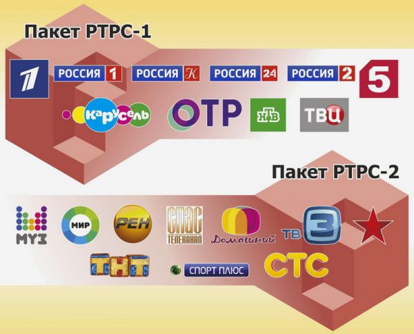 Список доступных каналов