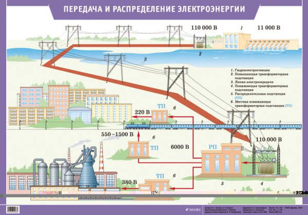 Общая схема передачи электроэнергии потребителям с учетом мощностей