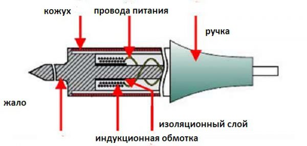 Конструкция индукционного нагревателя