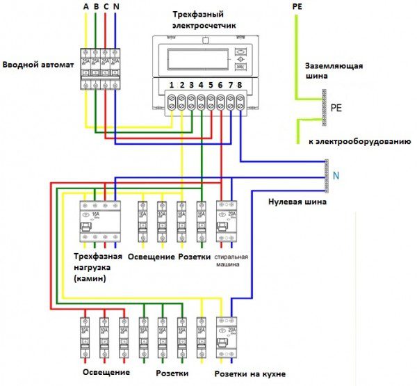 Схема подключения трехфазного счетчика через автомат
