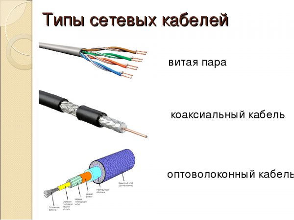 Типы сетевых кабелей