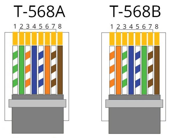 Цветовая схема вариантов распиновки Т 568А и Т 568В