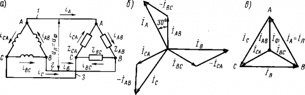 Схема «Δ» и построения векторов