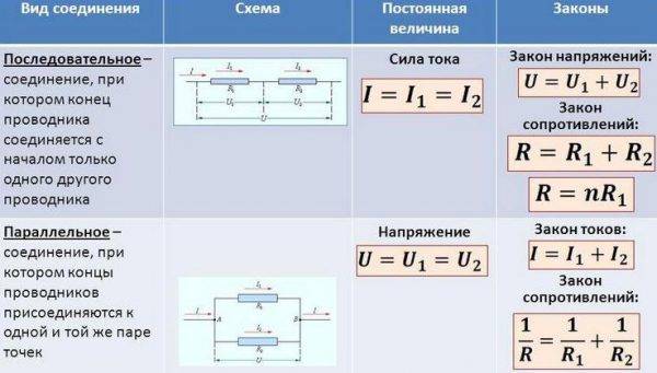 Последовательное и параллельное соединение элементов