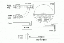 Водяной насос для стиральной машины: устройство и принцип работы