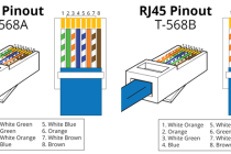 Как обжимать rj-45. разводка кабеля rj-45. обжим по стандарту 568a и 568b