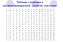 Компьютеры советской россии с троичной сбалансированной системой счисления