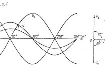 § 2.11. резонанс в электрической цепи