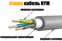 Обзор технических характеристик и производителей nym кабеля