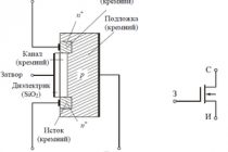 Транзистор моп-принцип работы, структура, основные характеристики