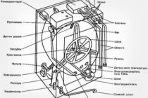 Проверка мотора стиральной машины на работоспособность