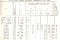 Гост 18685-73 трансформаторы тока и напряжения. термины и определения