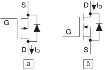 P-канальные полевые транзисторы mosfet серии irf, irfh, irfp, irfr, irfu, irfy, irlhs, irlib, irlml, irlms, irlr, irlts, irlu технические характеристики, электрические параметры