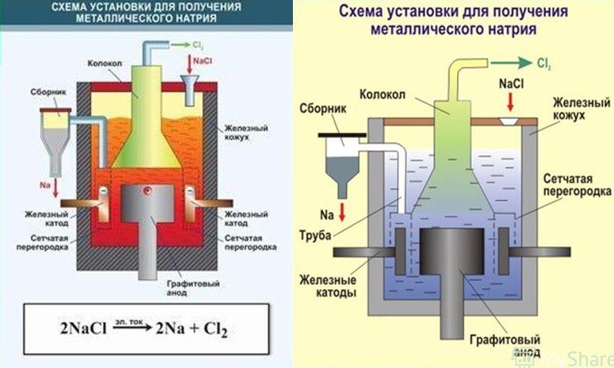 Катод и анод на схеме