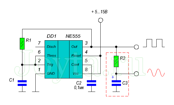 Генератор частоты на stm32