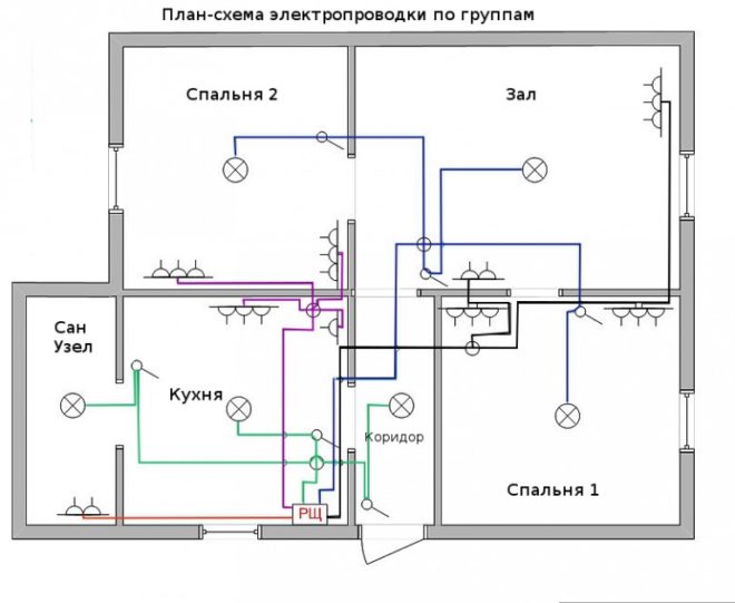 План электрики программа