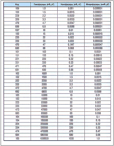 Все о полимерных конденсаторах