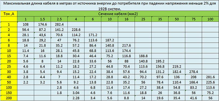 Расчет заполняемости кабель канала