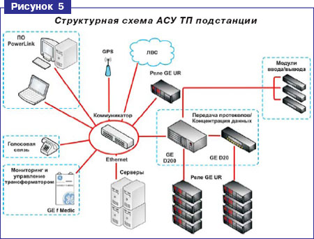 Thp 5000 схема