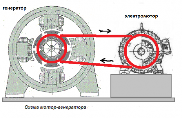 Схема мотор генератор самозапитка схема