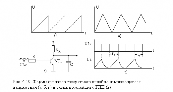 Блокинг генератор на транзисторе