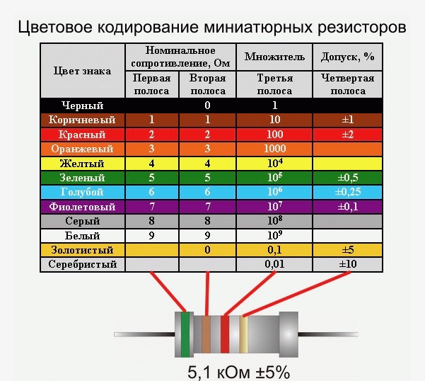 Резистор 100 ом маркировка