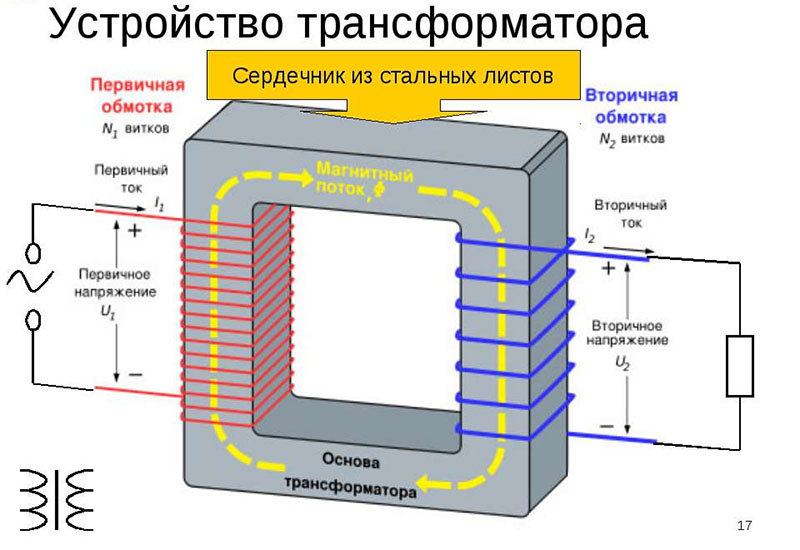 Расчет коэффициента трансформации для трансформаторов: формула