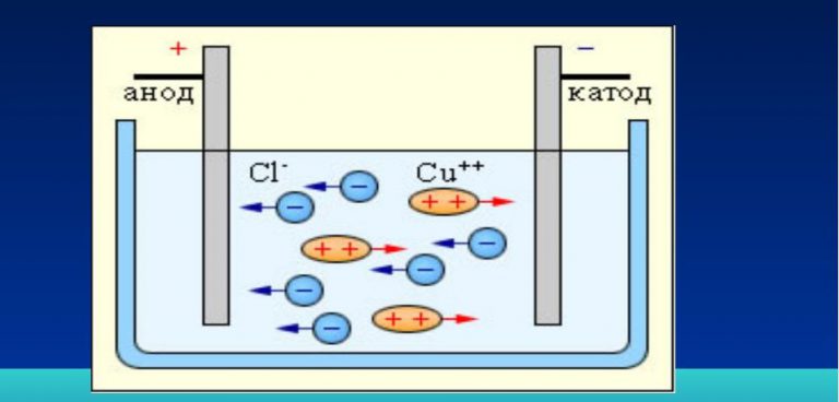 Применение электролиза картинки