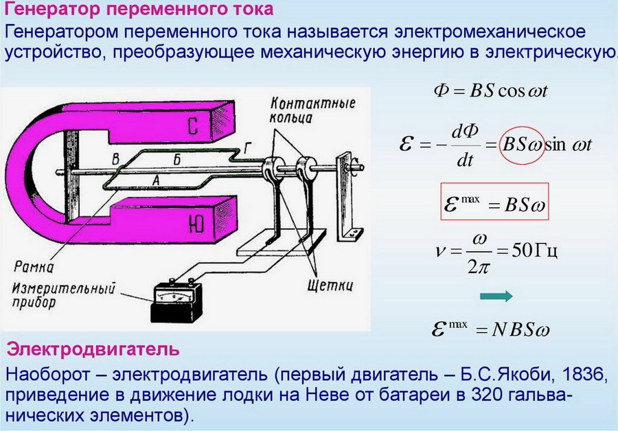 Эдс индукции генератора