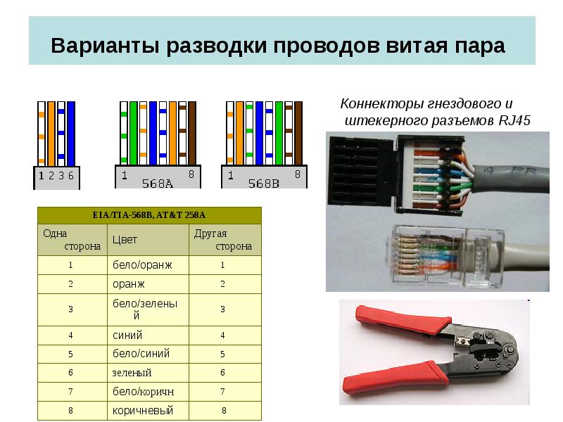 Виды и названия разъемов