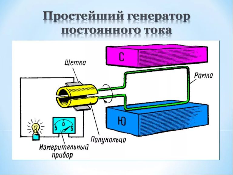 Генератор это в физике