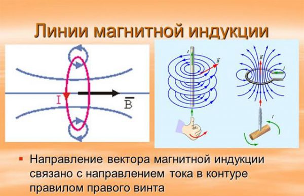 Тесла измерение индуктивности