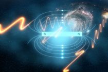 Основы теории магнетизма
