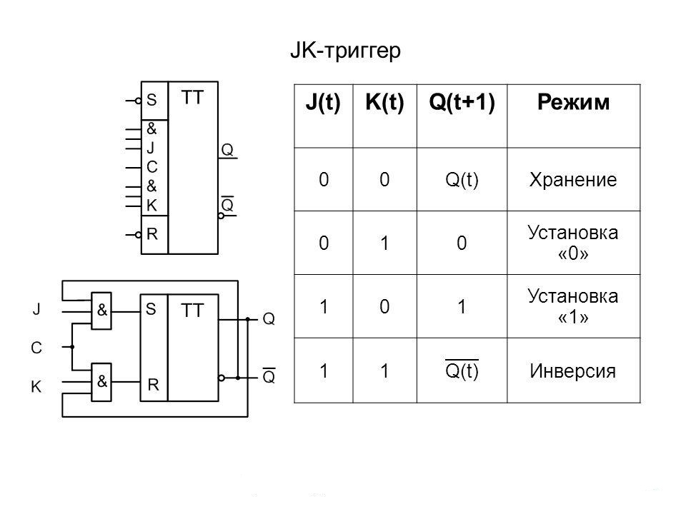 Триггер дата