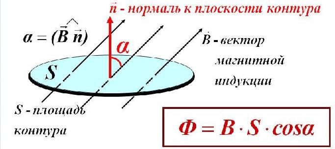 Тесла измерение индуктивности