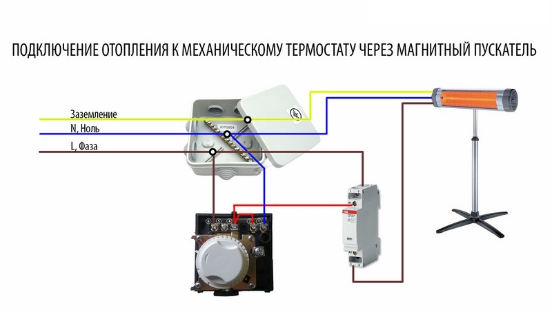 Подключение термостата к телефону