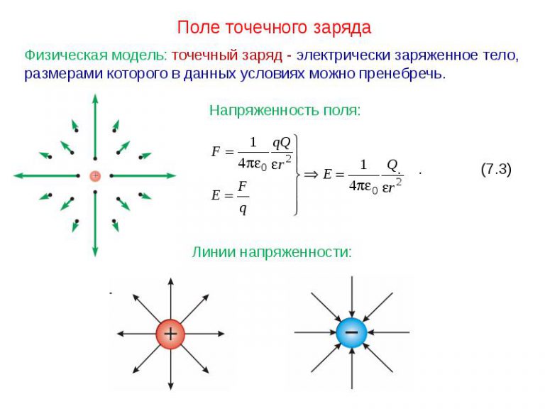 Поле точечного заряда и заряженного шара принцип суперпозиции полей 10 класс презентация
