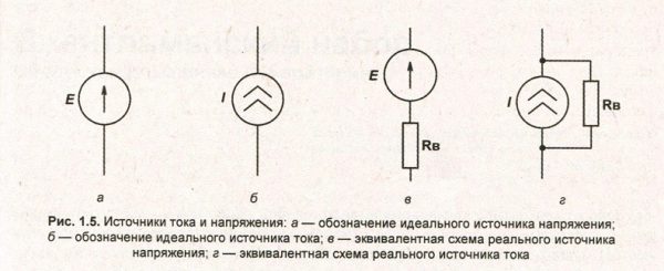 К источнику тока с внутренним сопротивлением 2 ом подключили реостат на рисунке показан график ответ