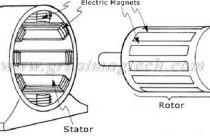 Индуктивное взаимодействие статора и ротора