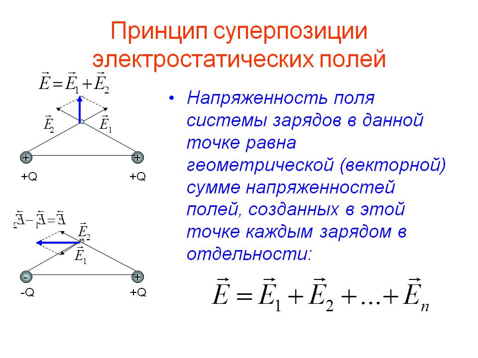 Суперпозиция в физике простыми словами