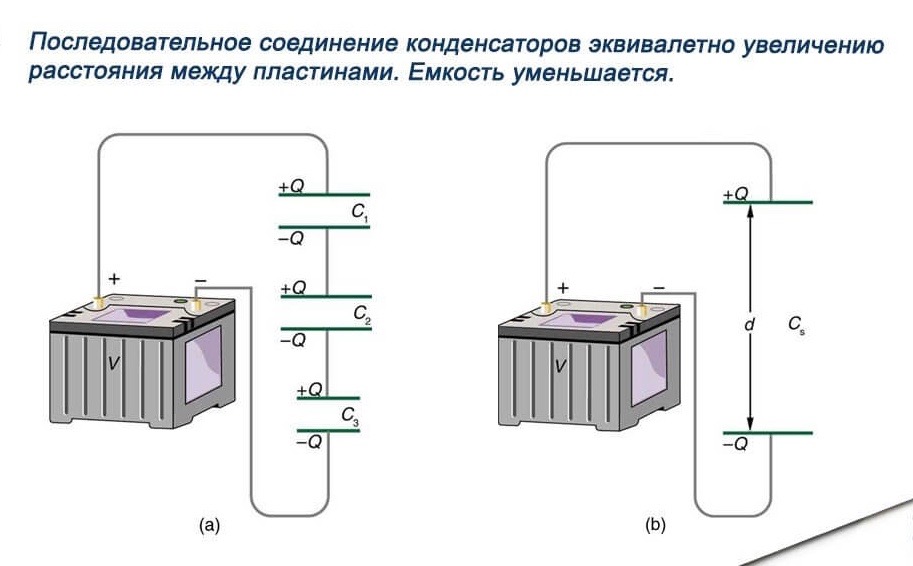 Схема последовательного соединения конденсаторов