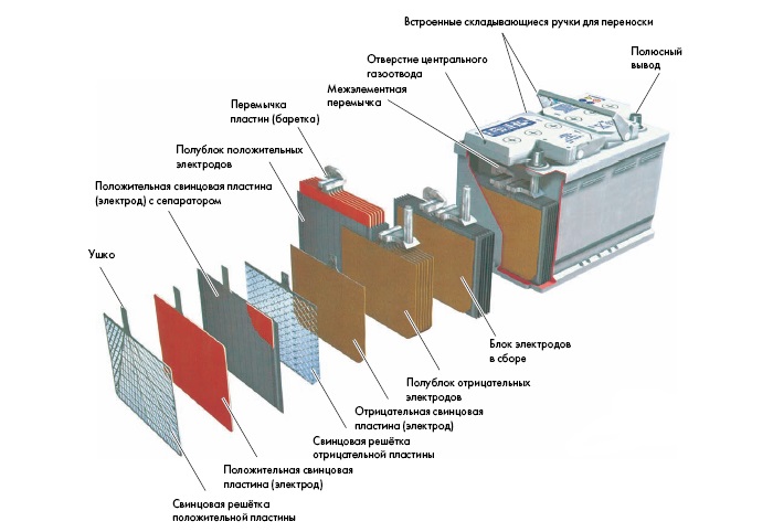 Аккумулятор пара принцип работы