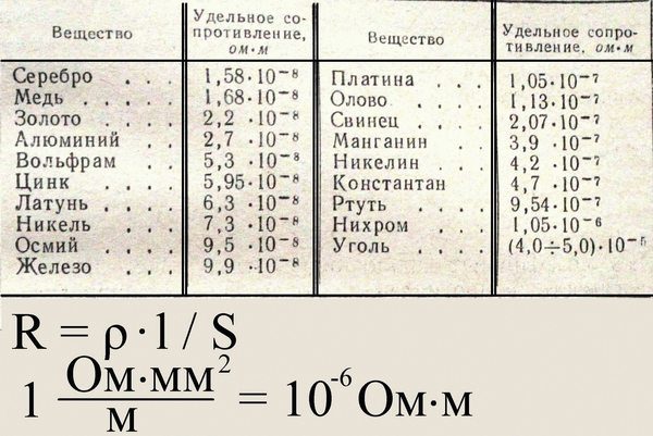 Медь: непревзойденный путь для электричества