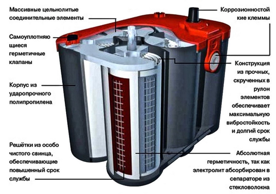 Аккумулятор милуоки м18 5ач