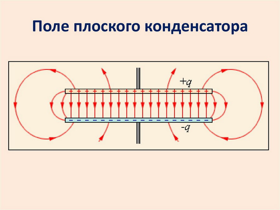 Изменение энергии конденсатора