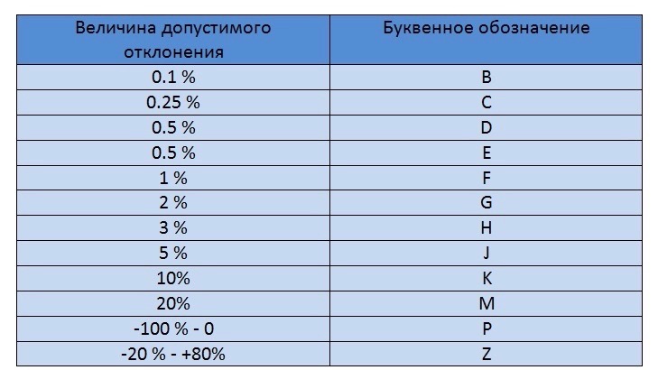 Допуски esr конденсаторов таблица