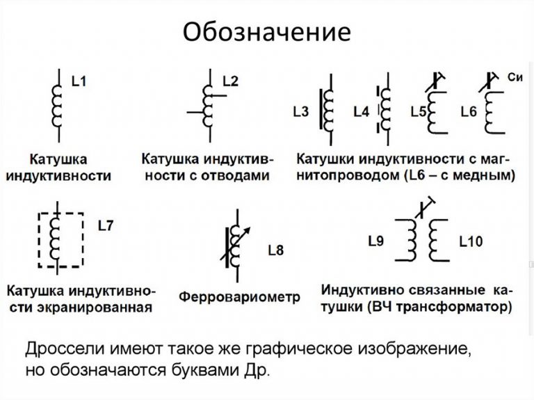 Сопротивление катушки соленоида