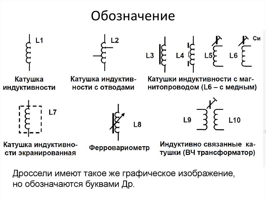 Катушка индуктивности и конденсатор