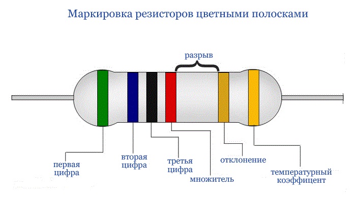 Обозначение полосок на резисторах